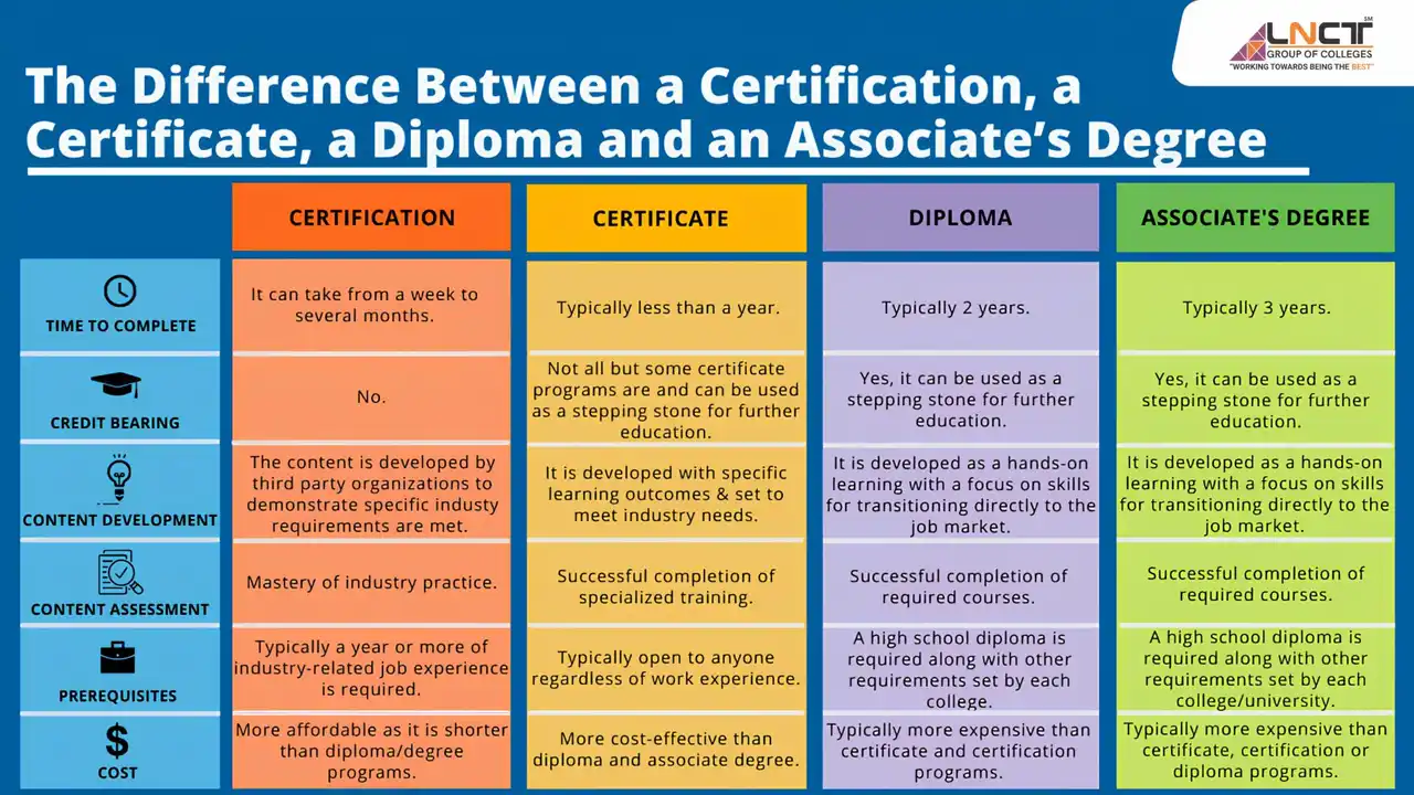 Close up on a plate of mashed potatoes, topped with baked pork chops with cream of mushroom soup, and a side of green beans.
