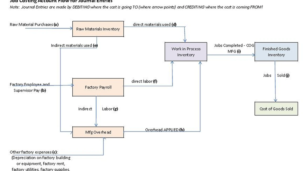 Close up on a plate of mashed potatoes, topped with baked pork chops with cream of mushroom soup, and a side of green beans.